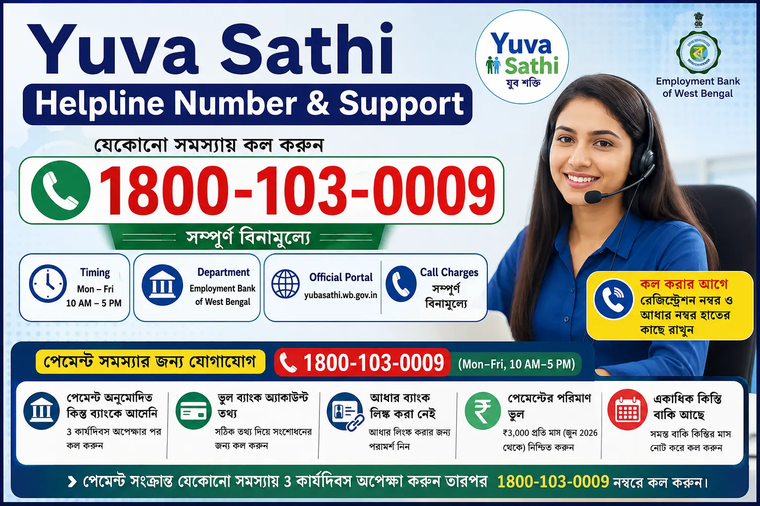 Yuva Sathi Helpline Number & Support